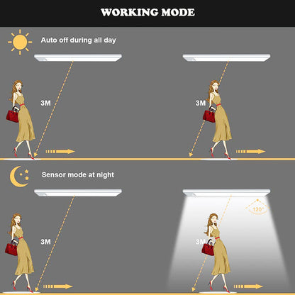 Motion Sensor LED Cabinet Light- Rechargeable Night Light